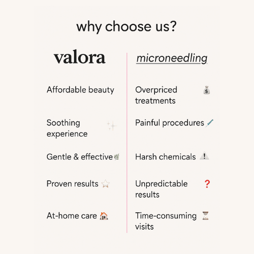 Valora Liquid-Microneedling Exosome