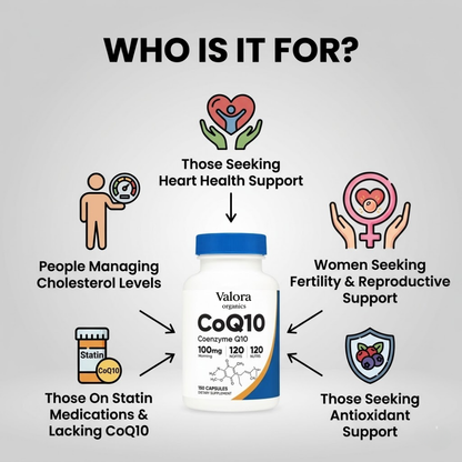Ubiquinol CoQ10 - Wellness & Energy Support Capsules