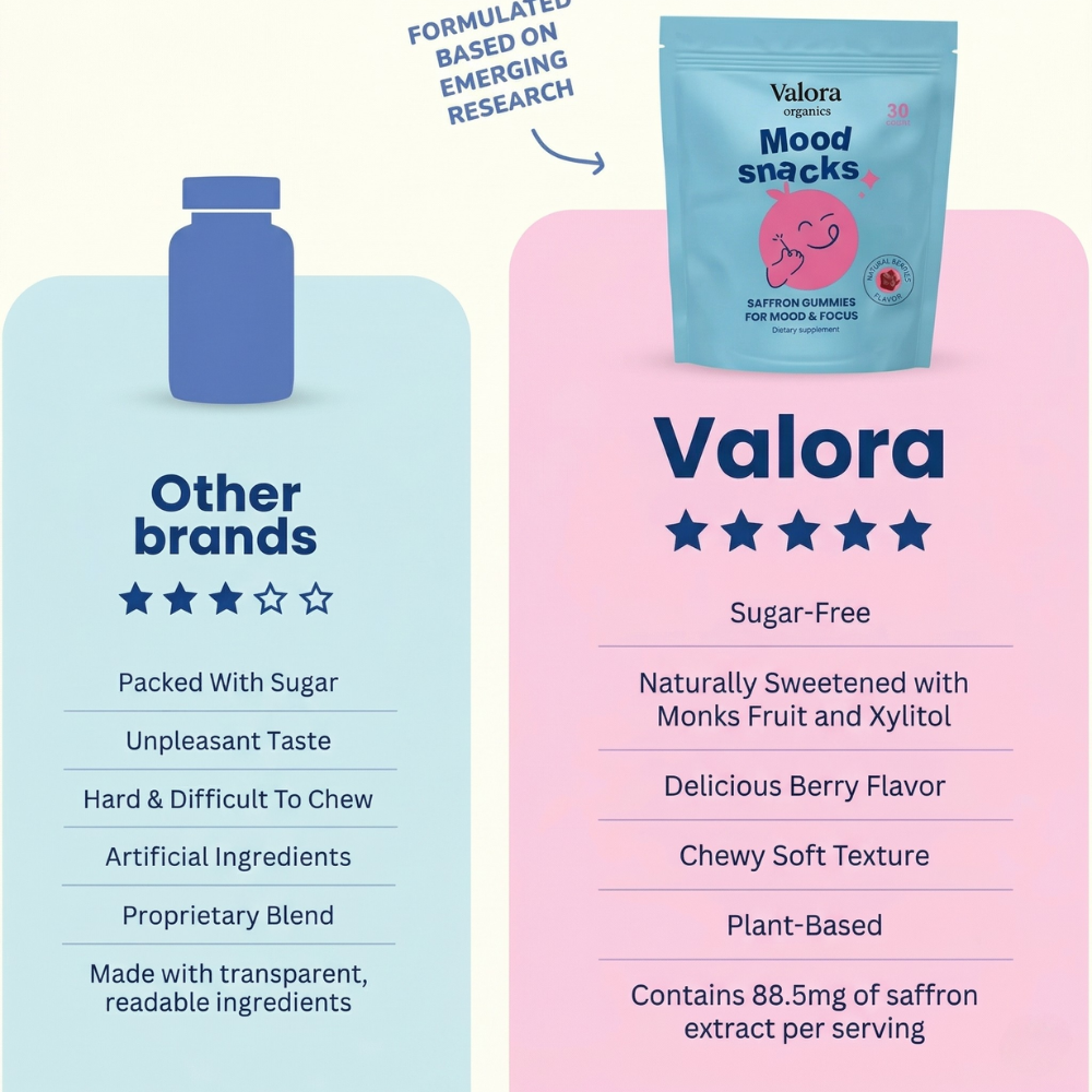 Saffron Gummies - Mood & Focus Support