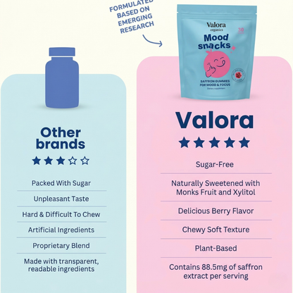 Saffron Gummies - Mood & Focus Support