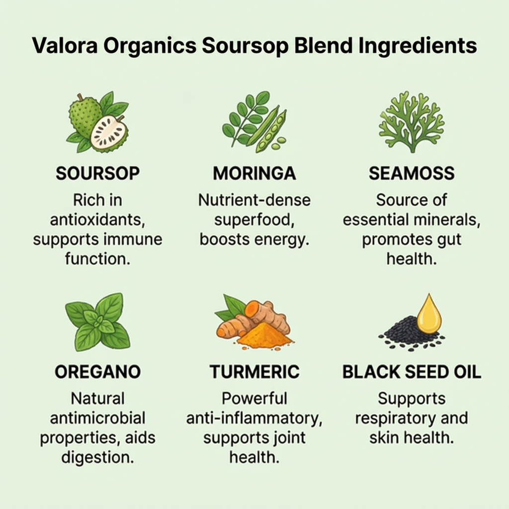 10 in 1 Soursop Liquid Drops - Cellular Support
