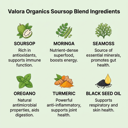 10 in 1 Soursop Liquid Drops - Cellular Support