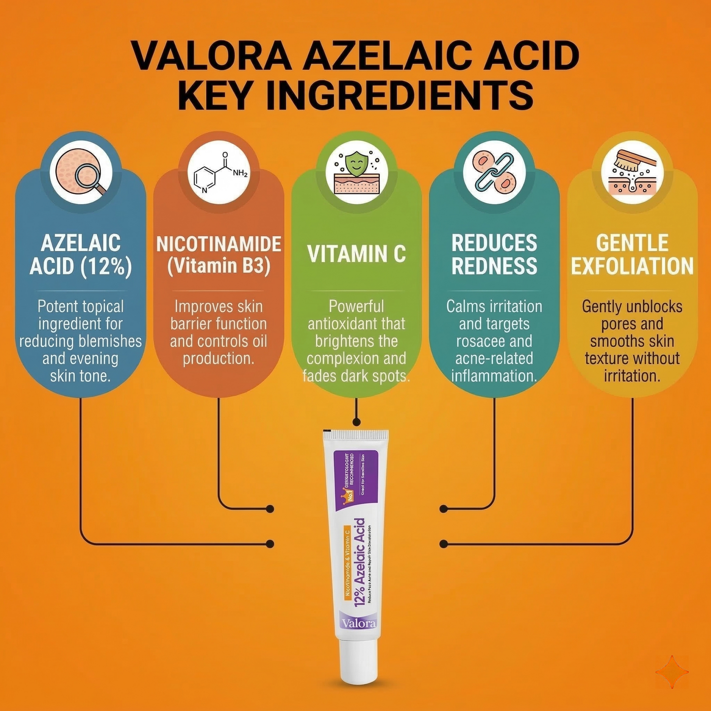 12% Azelaic Acid Cream  - Acne & Redness Support